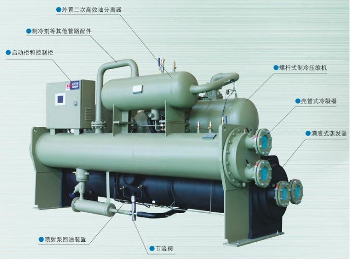 滿液式冷水機組結構圖